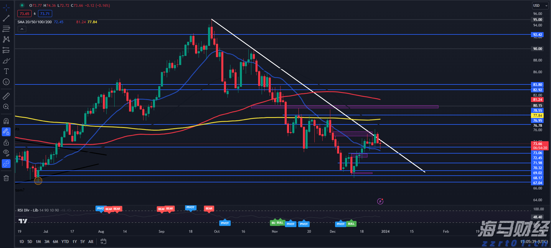 港交所上市主管伍洁镟：优化新股市场定价机制以平衡机构与散户分配并提升定价准确性