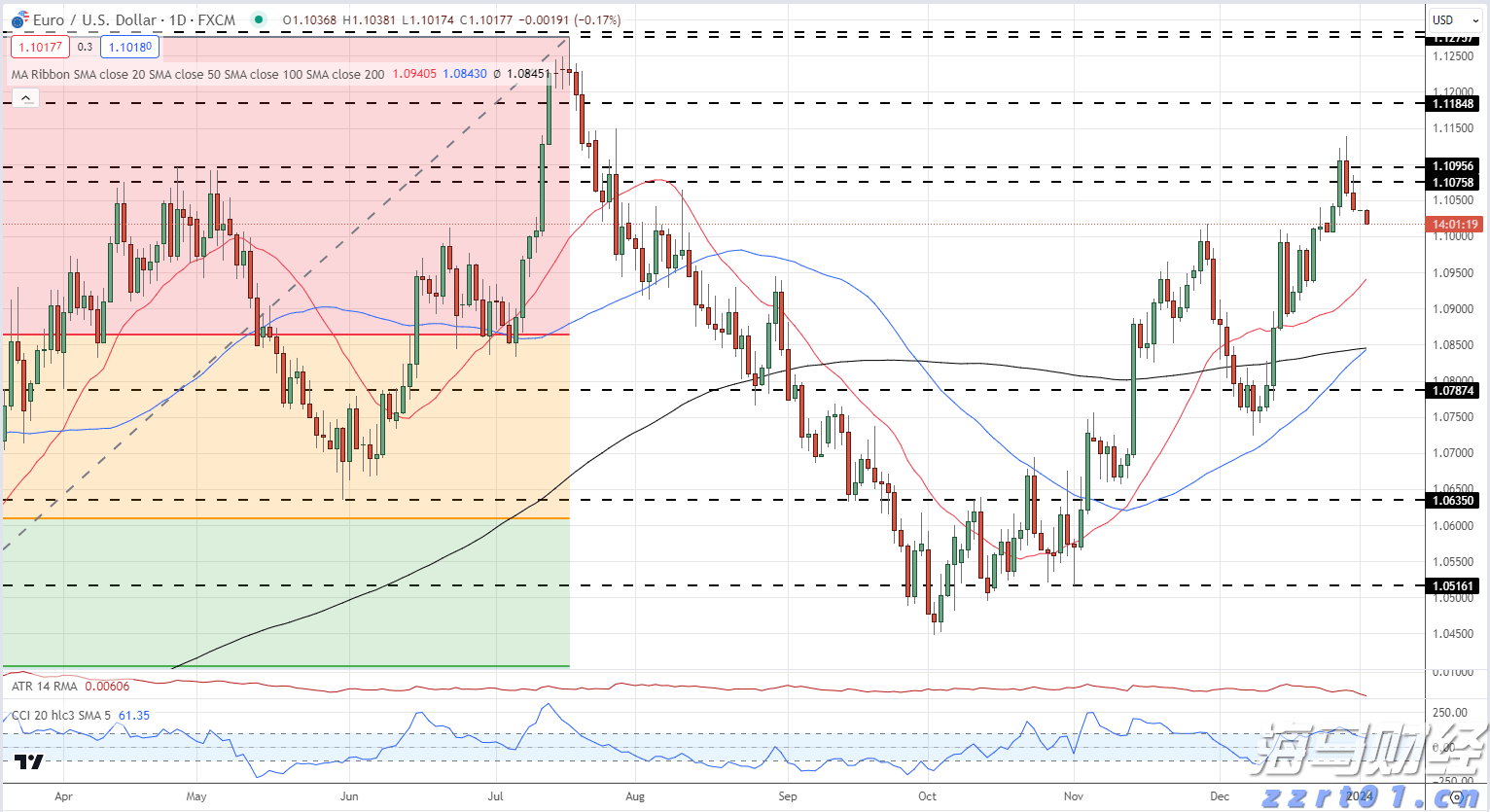 美股异动 | Replimune(REPL.US)暴跌76% 皮肤癌疗法遭FDA拒批