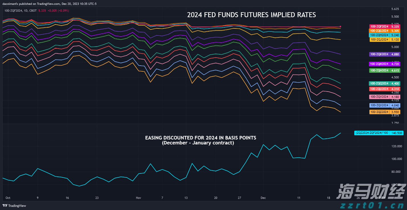美股异动 | Replimune(REPL.US)暴跌76% 皮肤癌疗法遭FDA拒批