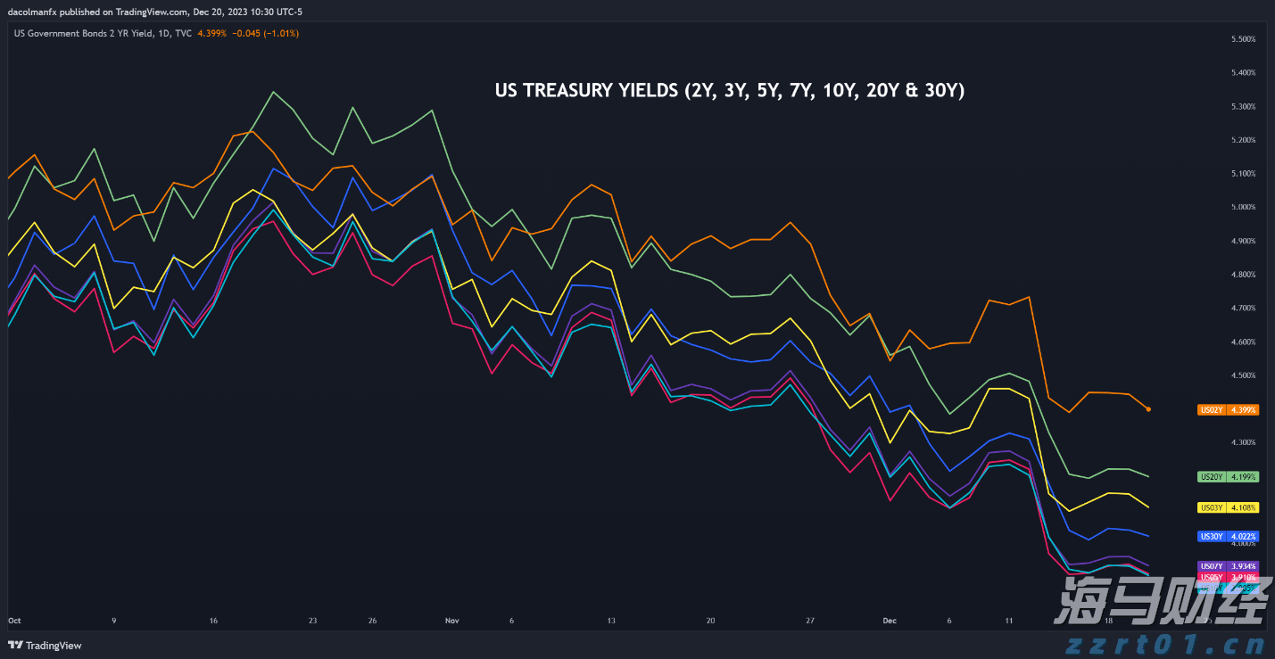美股异动 | Replimune(REPL.US)暴跌76% 皮肤癌疗法遭FDA拒批