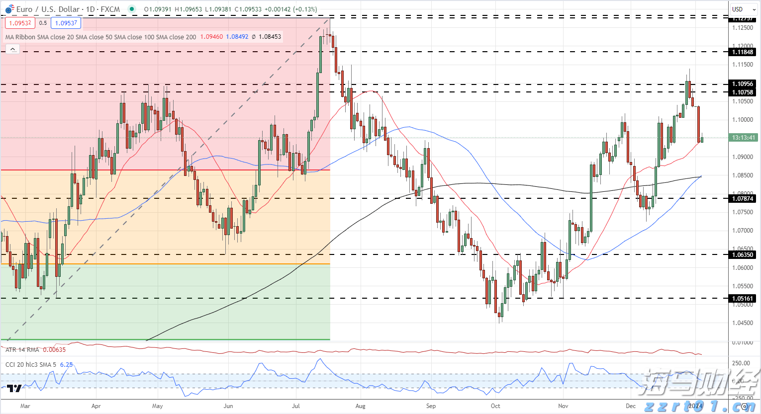 前7月广州外贸进出口超7114亿元,同比增14.5%