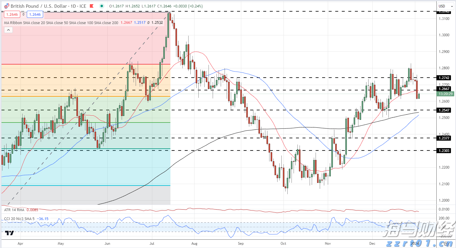 前7月广州外贸进出口超7114亿元,同比增14.5%