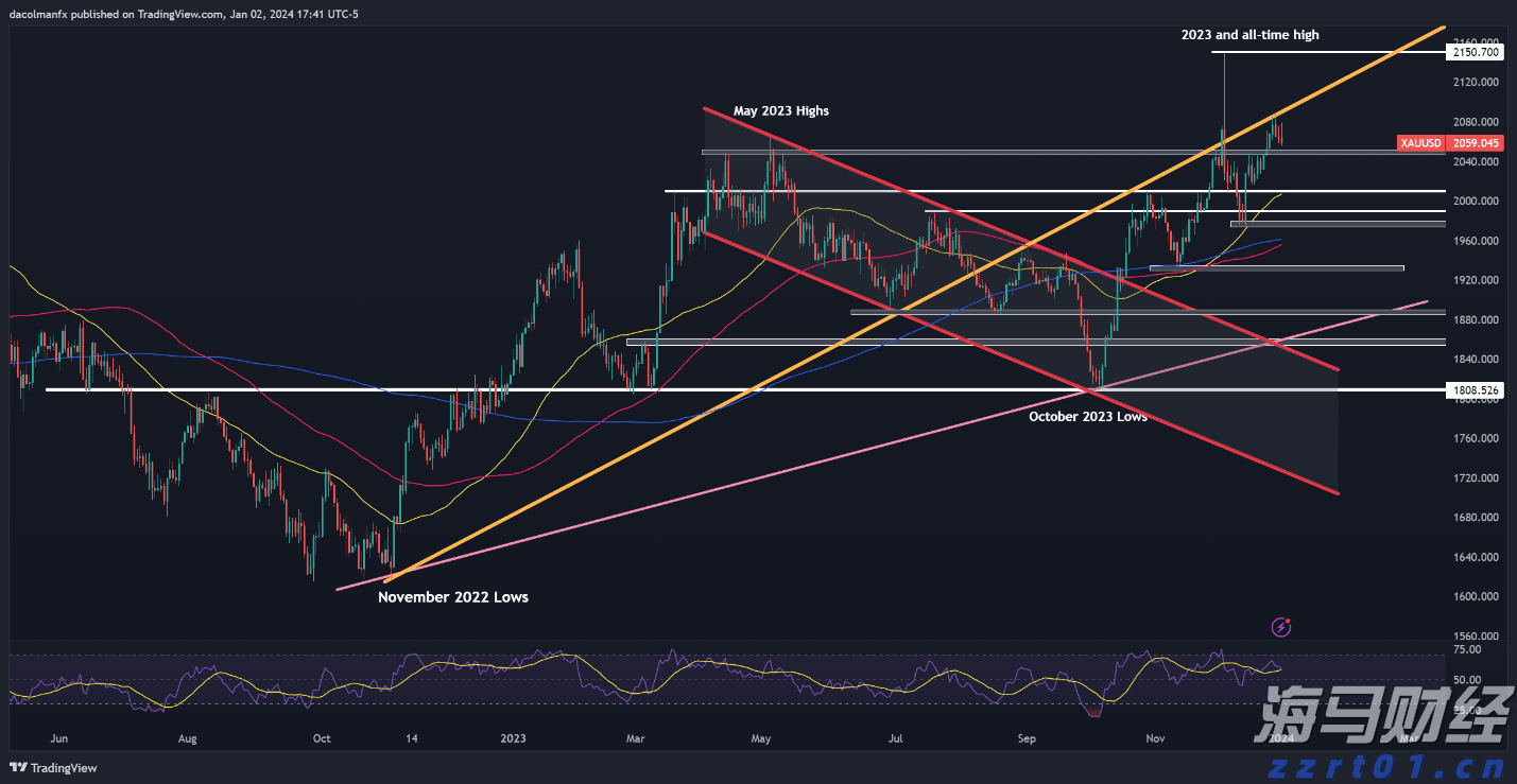 前7月广州外贸进出口超7114亿元,同比增14.5%