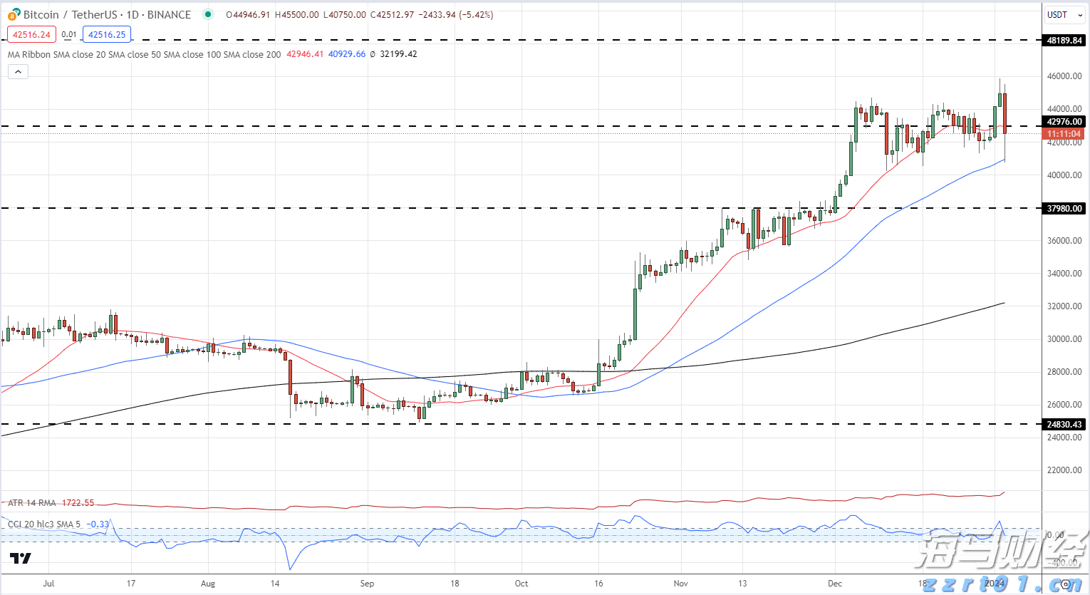 合作区和珠海这三个区雷雨大风预警信号解除
