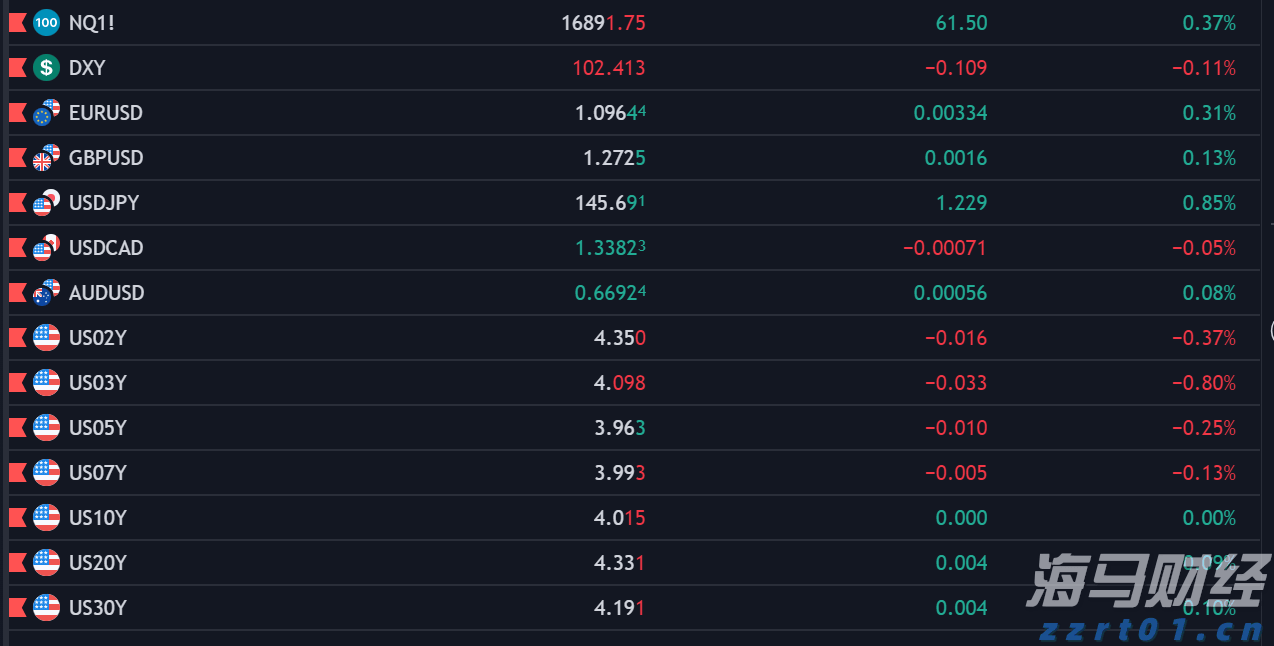 肇庆水文发布洪水红色预警信号!这些河流需注意→