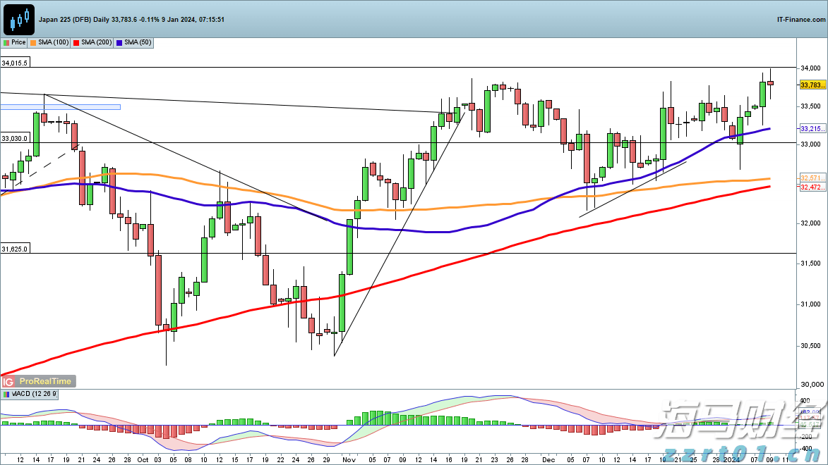 深圳-香港-广州集群跃居全球创新集群排行榜首