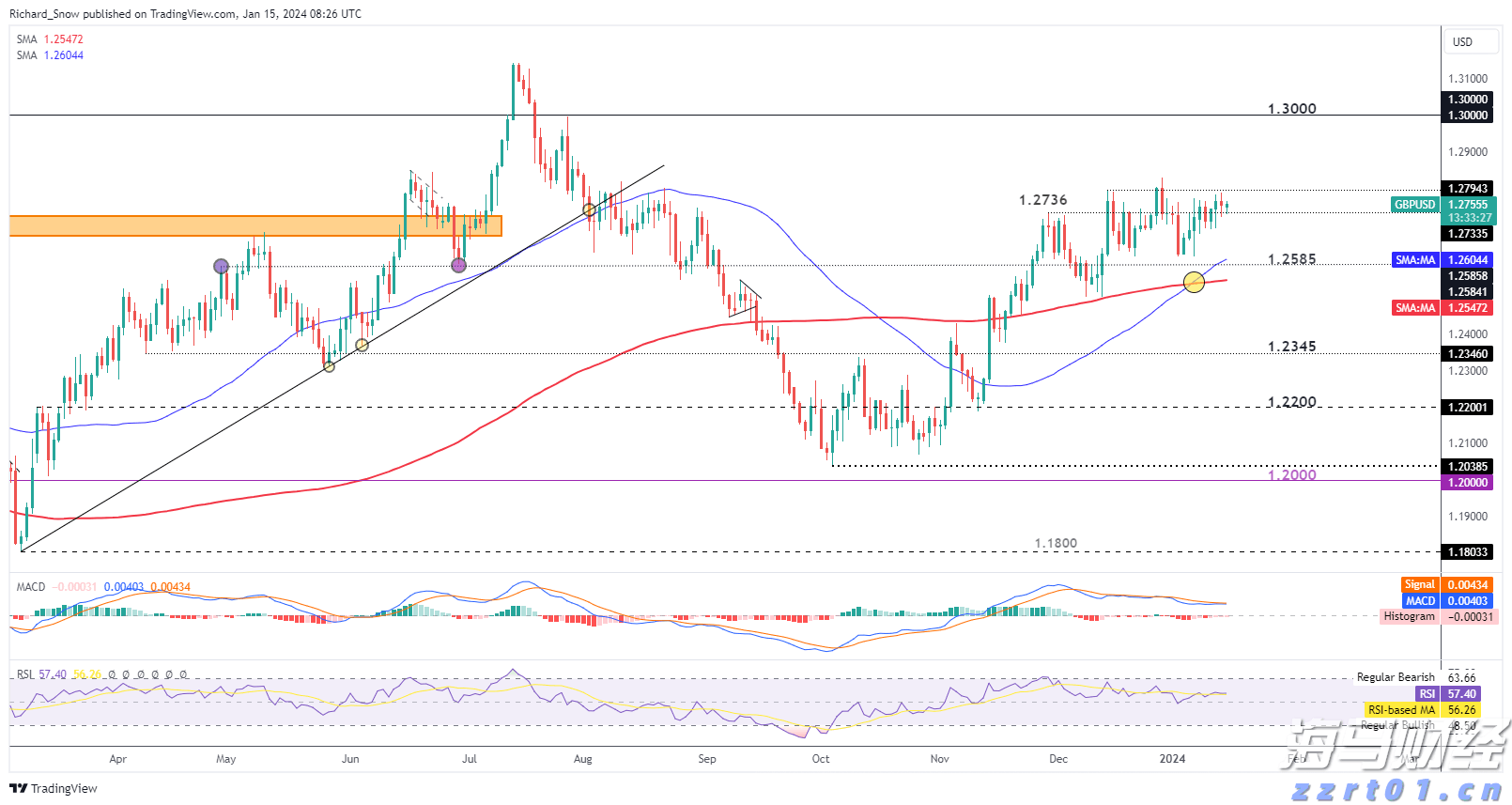 主要产油国10月将继续增产