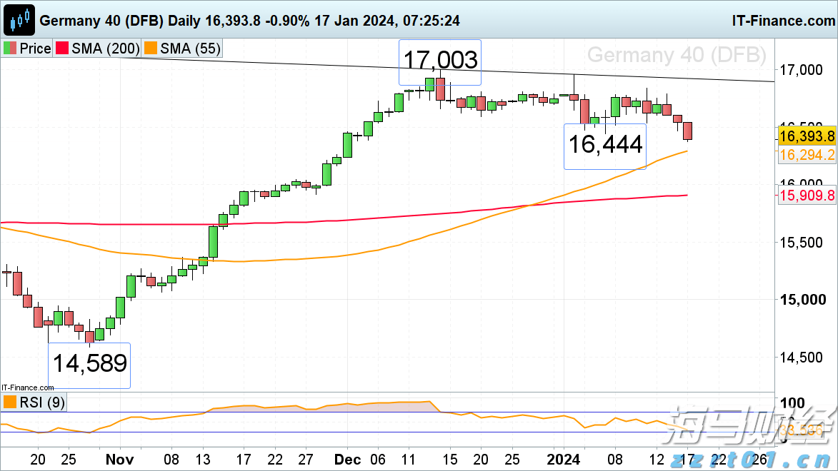 我市辖区各江河水位均在警戒水位以下