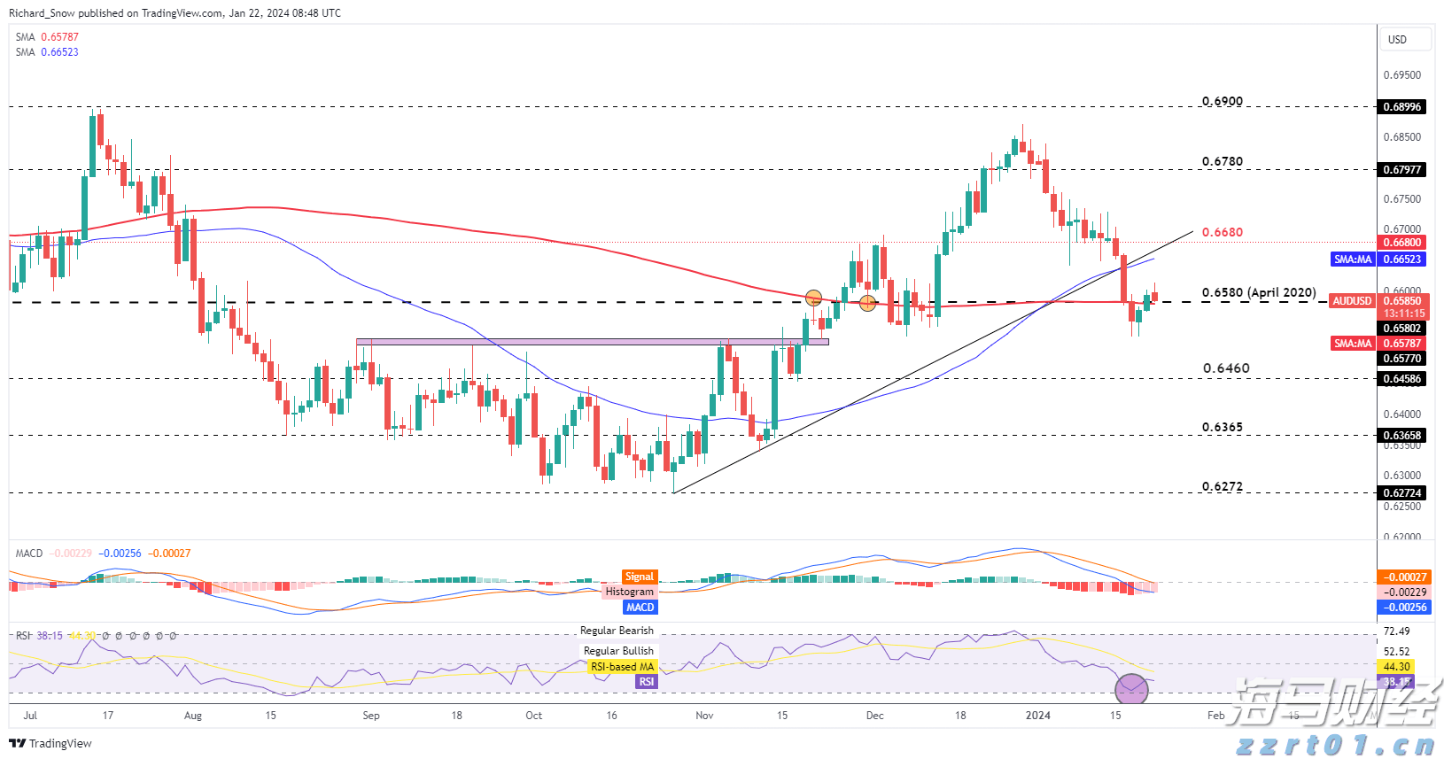 滁州市聚焦八大产业链打造发展新引擎