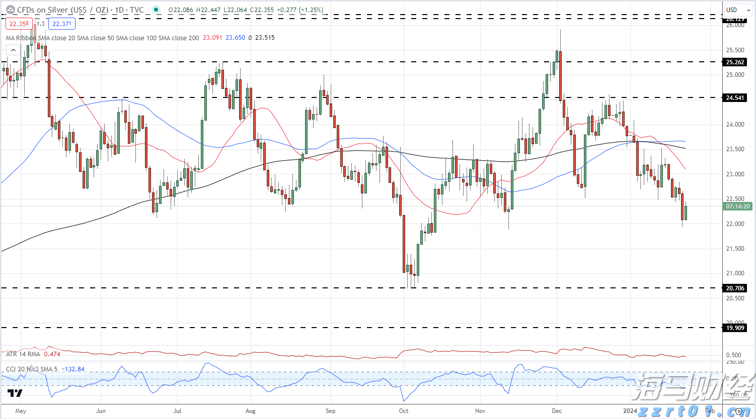 总投资50亿！又一个大项目，落户珠海！
