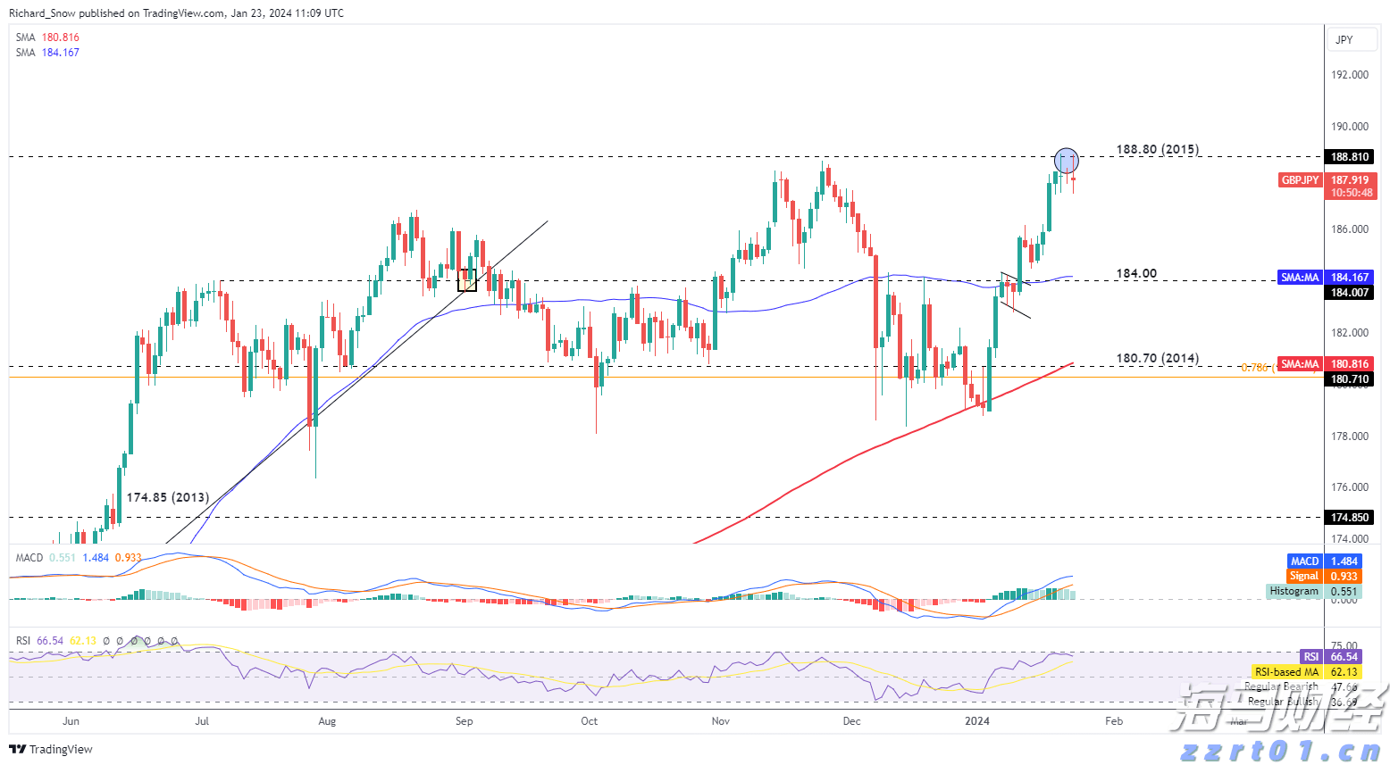 福建艺术类本科校考批、普通类本科提前批常规志愿今起填报