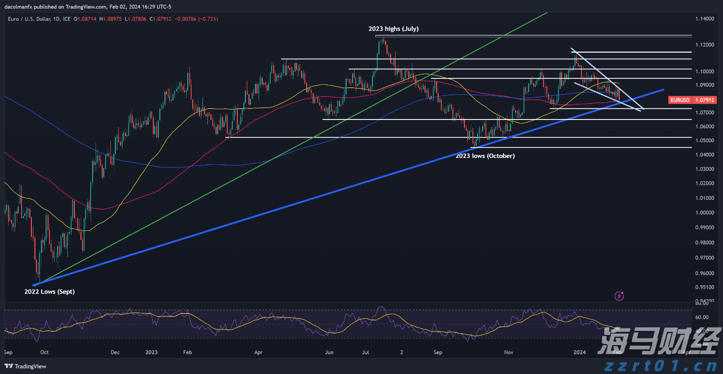OpenAI发布低成本模型 与Meta(META.US)和DeepSeek展开竞争