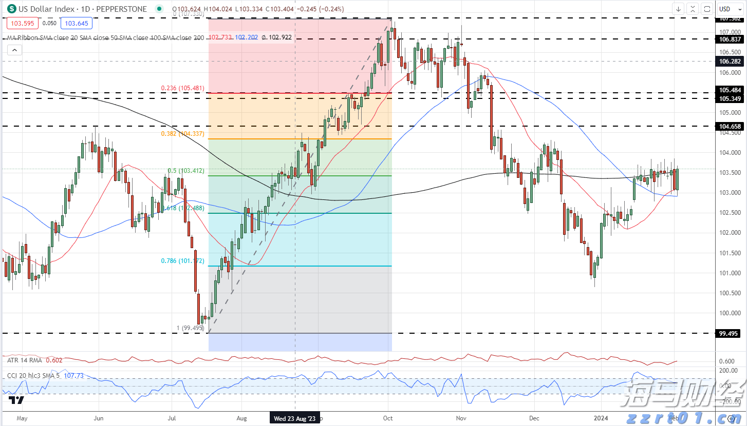 分区雷雨大风预警已解除！珠海今日天气→