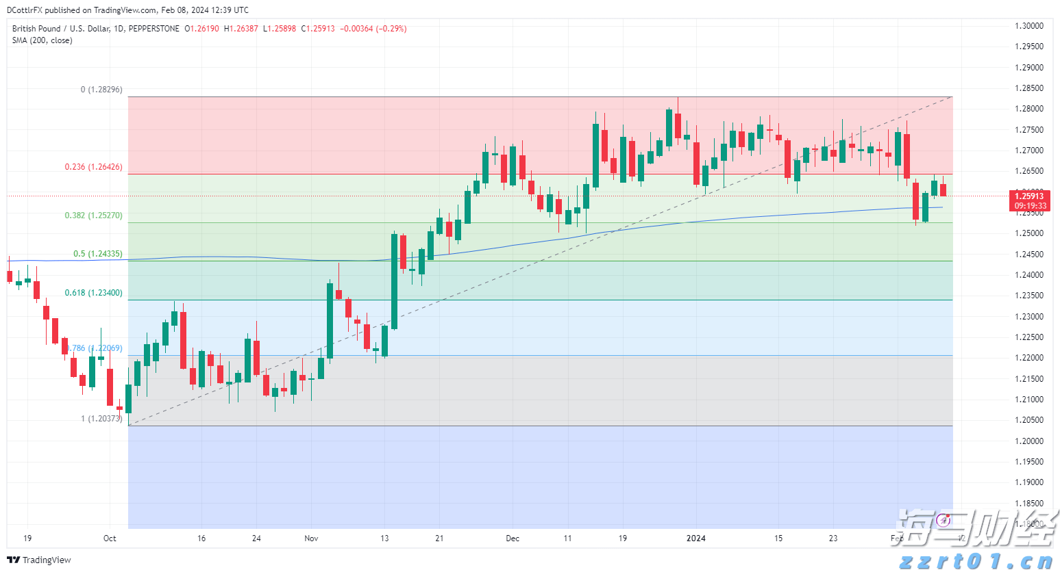 北水动向|北水成交净买入358.76亿 创历史单日新高 港股ETF及科技股成为抢手货