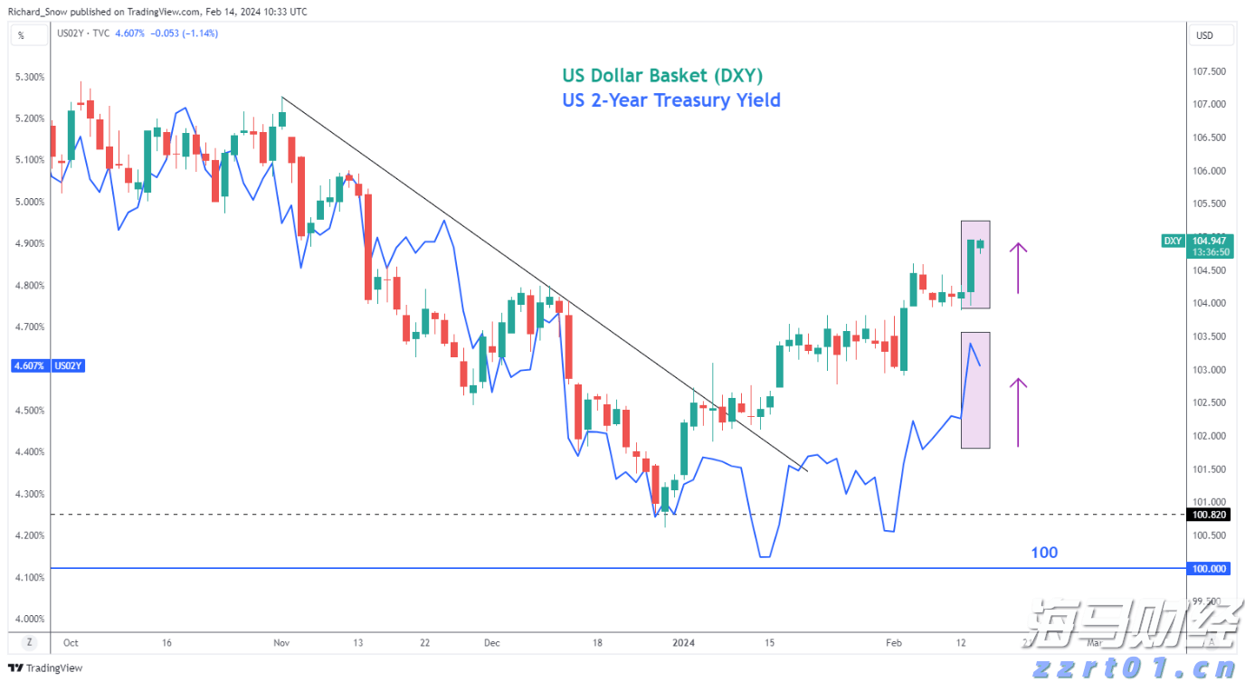 欧洲股市的强劲表现背后:四大主题解析