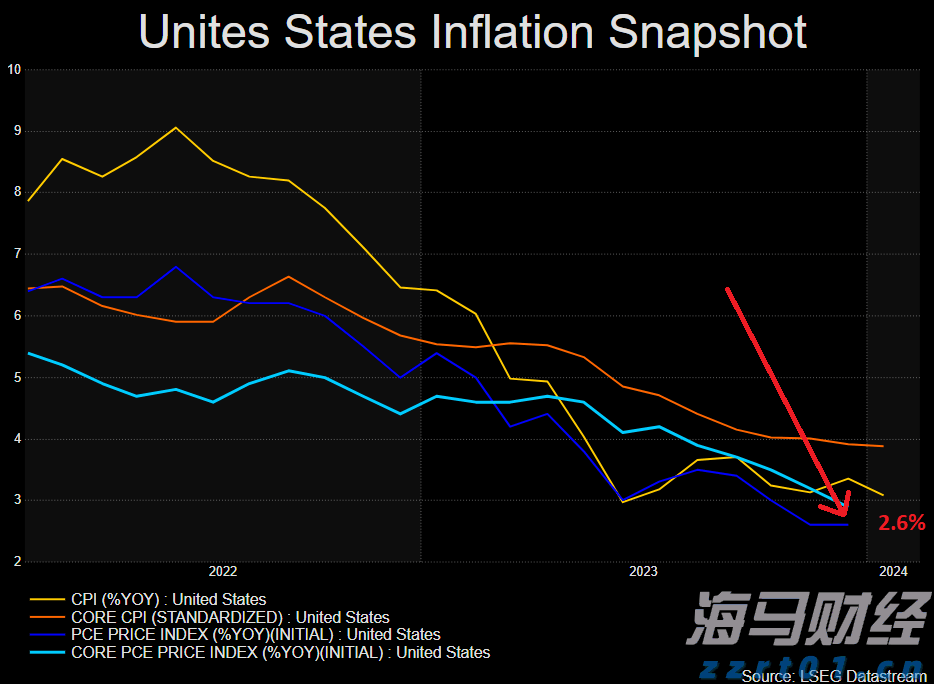 欧洲股市的强劲表现背后:四大主题解析