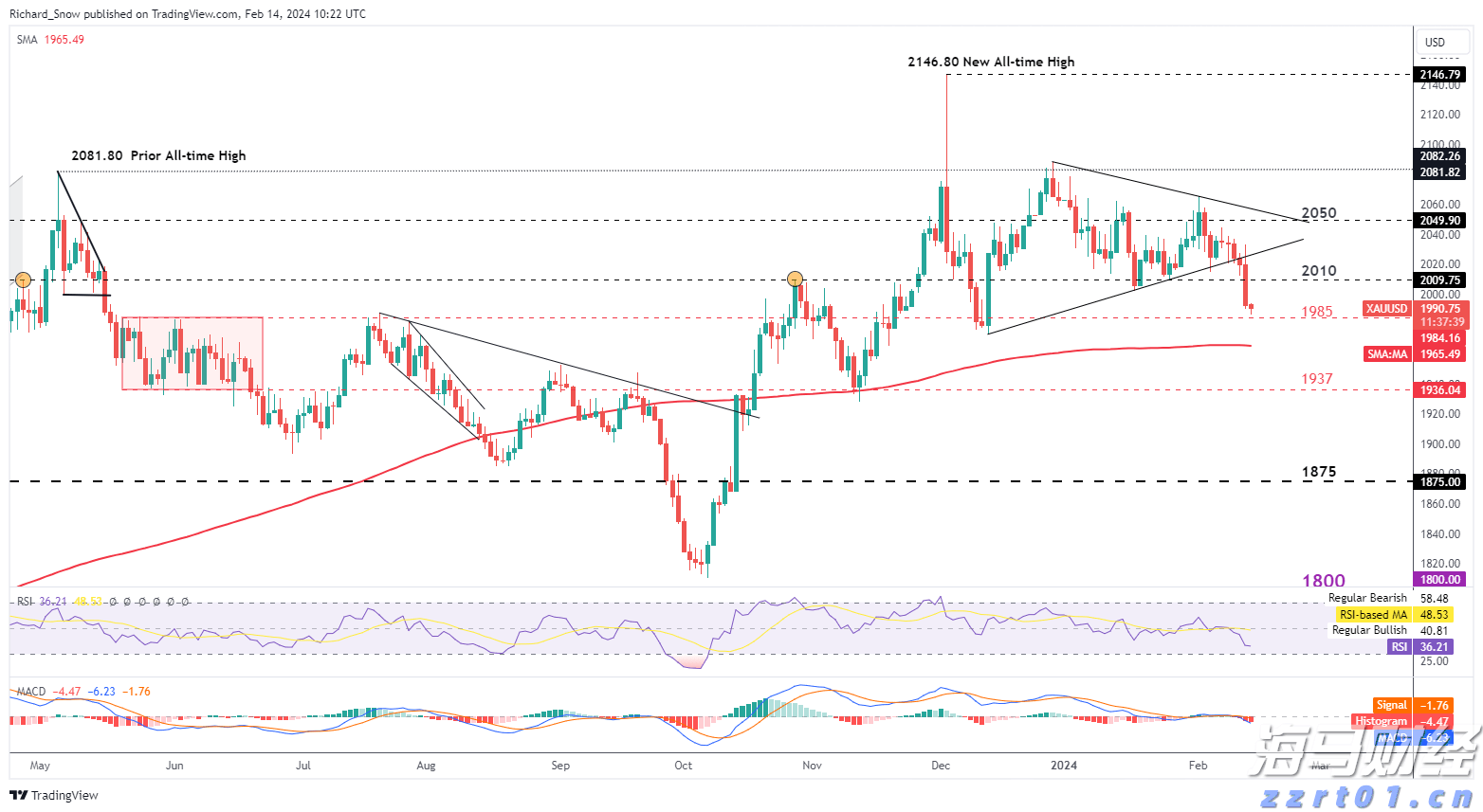 欧洲股市的强劲表现背后:四大主题解析