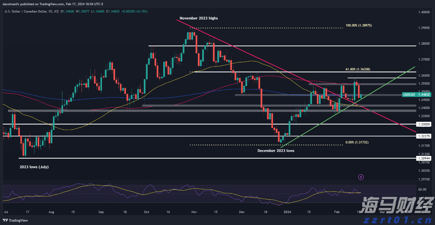 广东提前批专科农村卫生专项正式投档，共投出考生716人