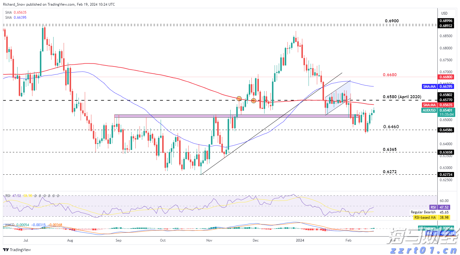 期待！看完月全食再看流星雨