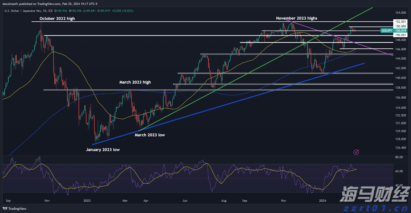 市场恐慌情绪再度升温,美股对冲成本激增预示下行风险