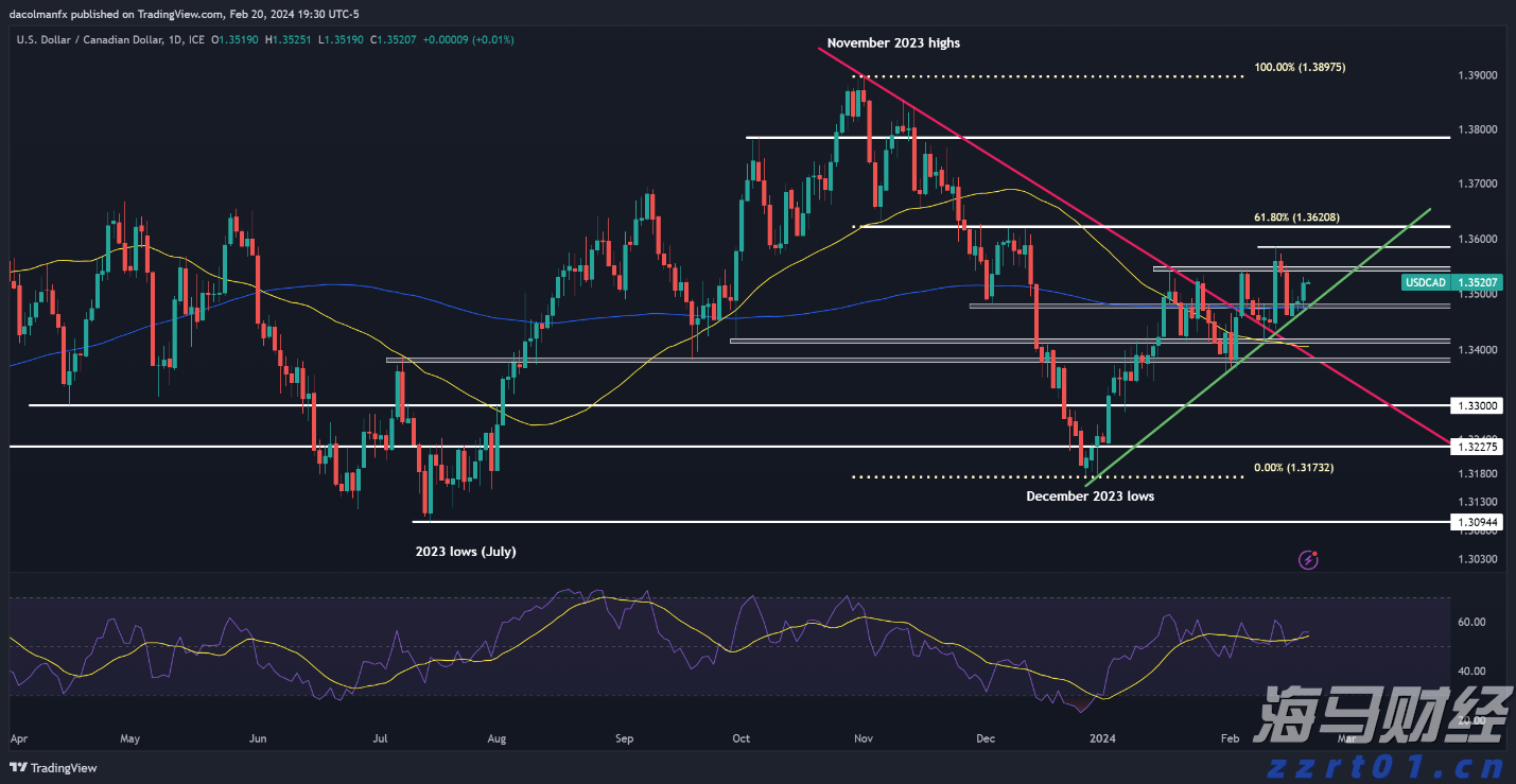 市场恐慌情绪再度升温,美股对冲成本激增预示下行风险