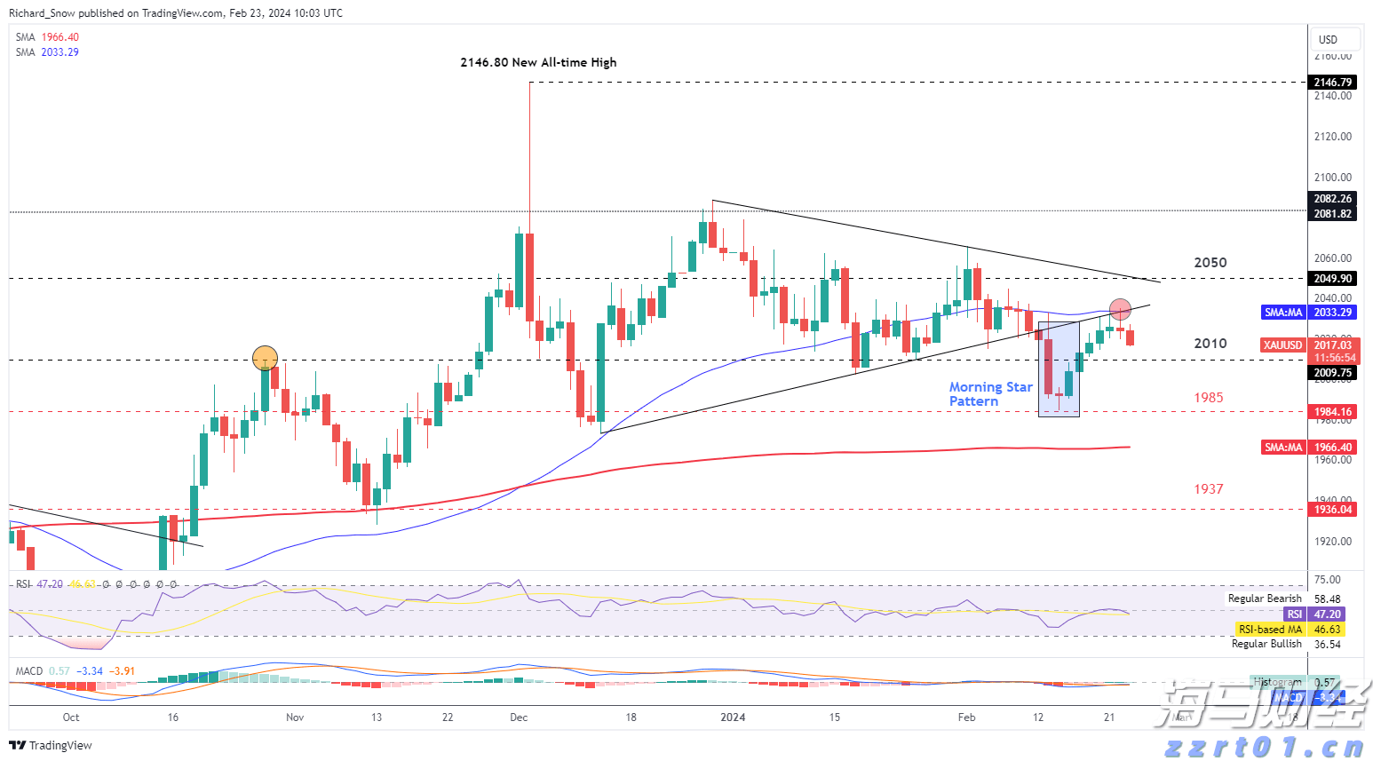 AI热潮下股市分化加剧：大型科技股狂飙，小盘科技股束手无策