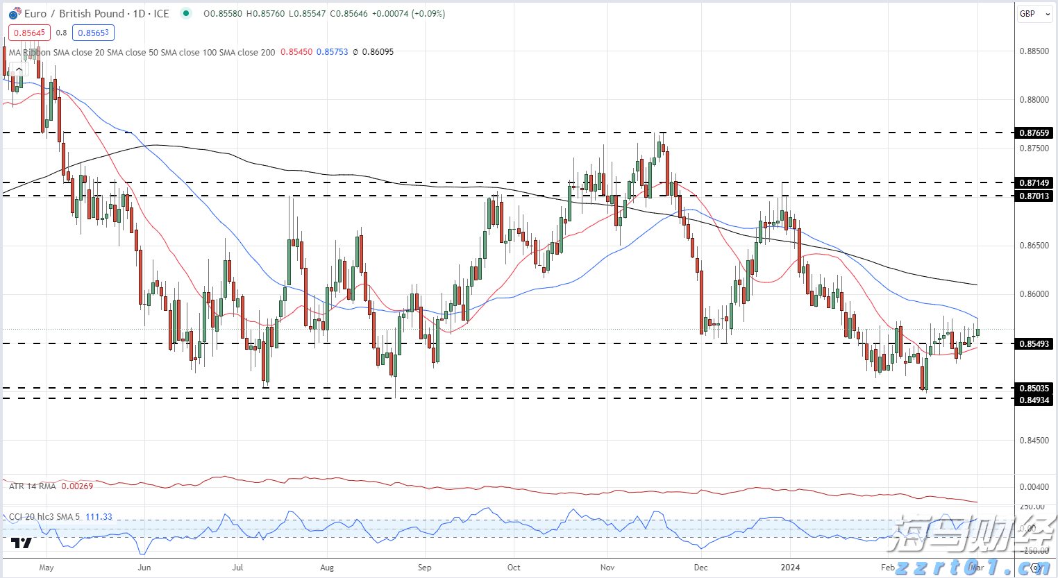 美股异动 | 7月非农数据大幅不及预期引发抛售,纳指跌幅扩大至2.5% 科技股普遍回落