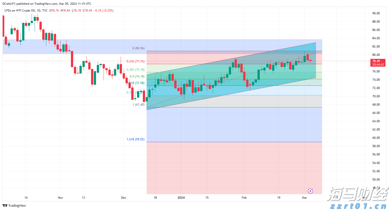 美股动态 | Q2云业务增长未达预期,亚马逊(AMZN.US)下跌超7%