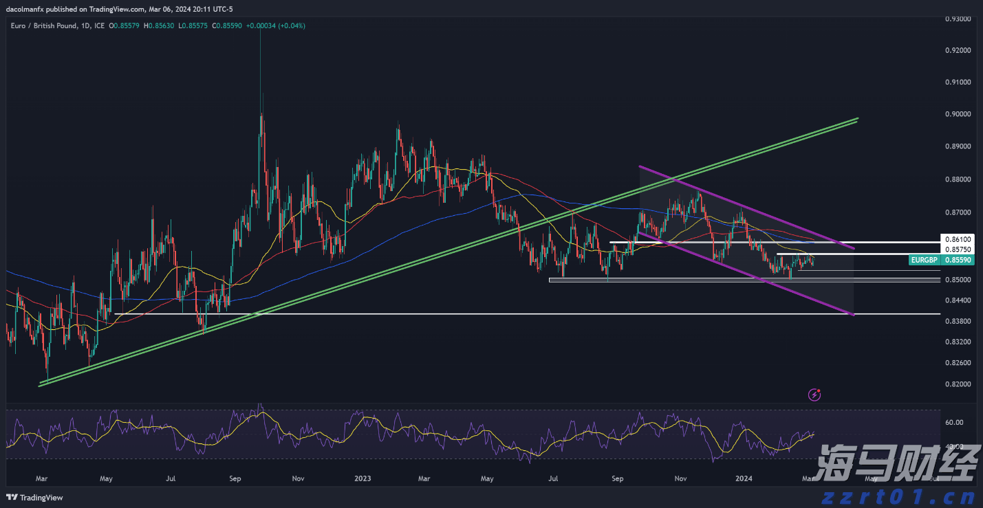 港股概念追踪 | 房地产贷款增速回升 行业总体朝止跌回稳方向迈进 左侧潜伏时机已到(附概念股)