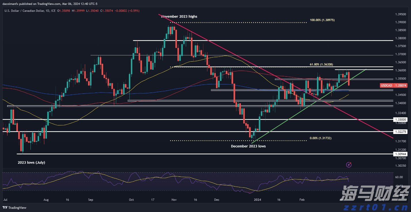 9月1日起AI生成合成内容必须添加标识