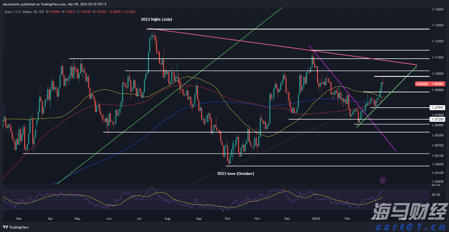 摩根士丹利Q4前瞻：看好“AI领军者”微软(MSFT.US)
