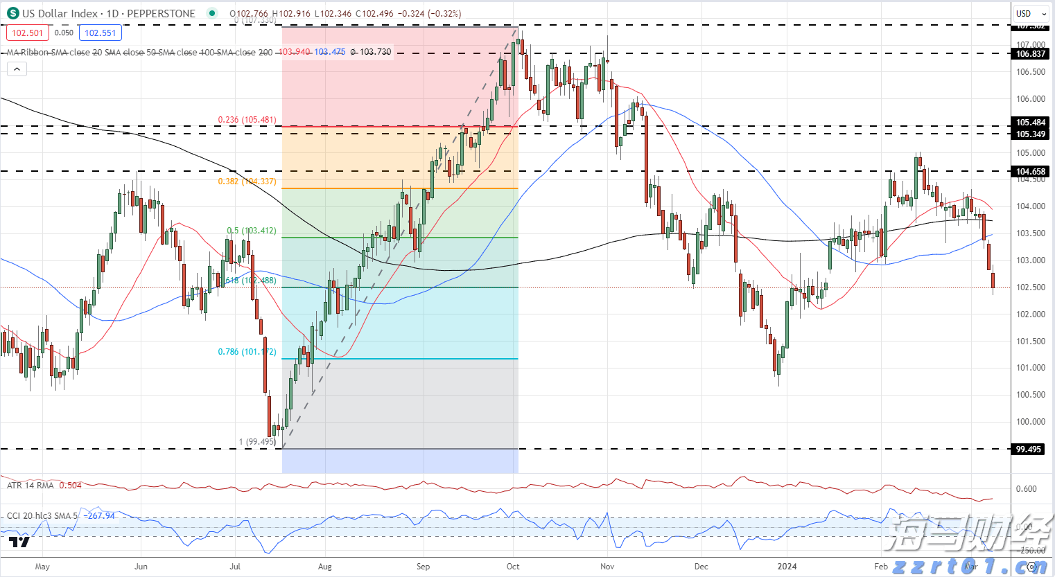 融资技术双驱动，自动驾驶商业化持续提速