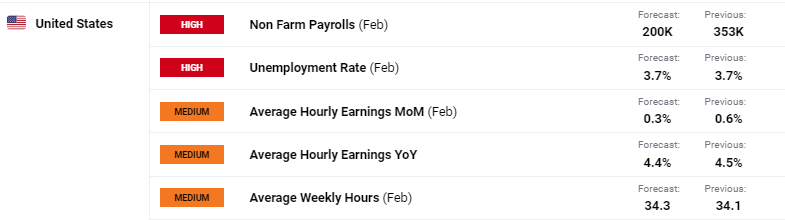 融资技术双驱动，自动驾驶商业化持续提速