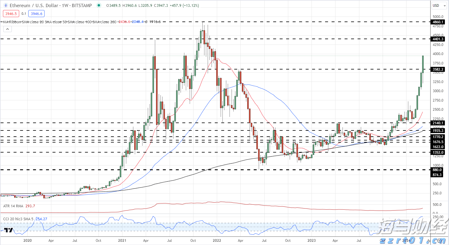 融资技术双驱动，自动驾驶商业化持续提速
