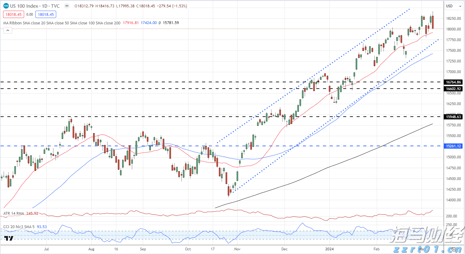 野村Q2投资布局聚焦AI及高波动性股票，重仓特斯拉期权