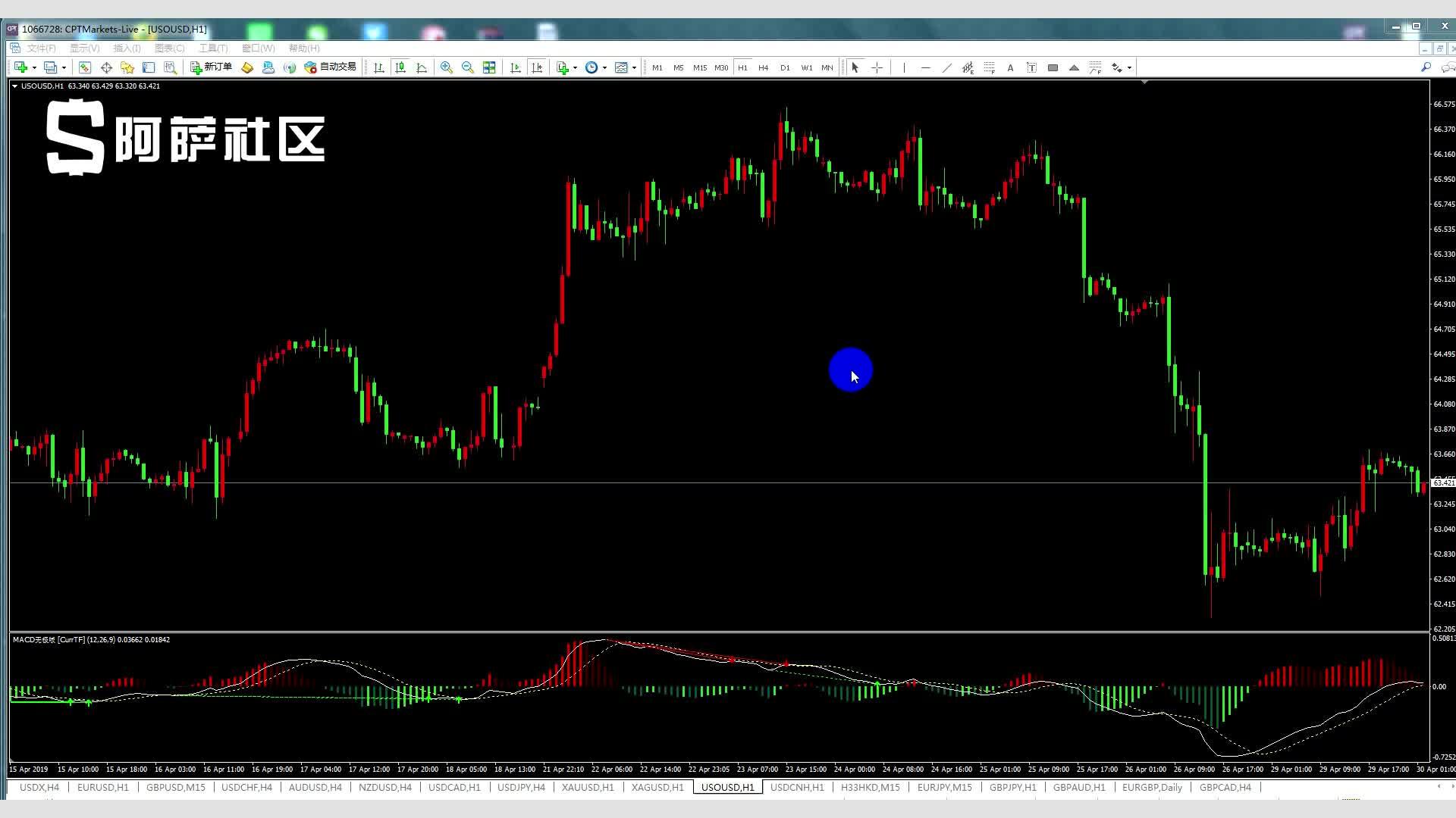 我市农业产业化重点龙头企业发展势头强劲