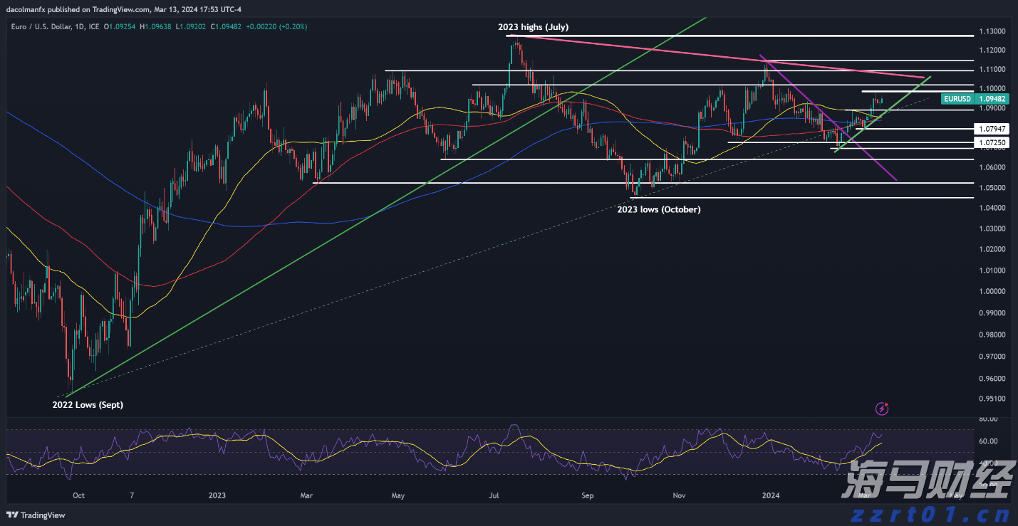 高盛看好苹果(AAPL.US) Q3业绩将超市场预期
