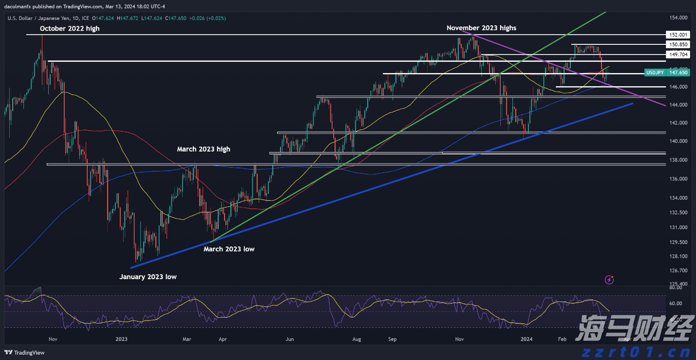 高盛看好苹果(AAPL.US) Q3业绩将超市场预期
