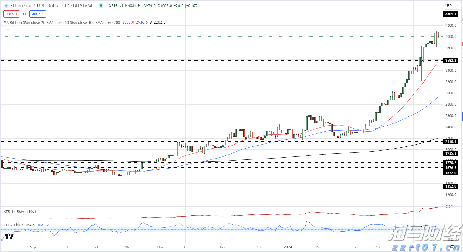 东阳光药(06887)即将登陆港股，上市生效决议几乎全票通过