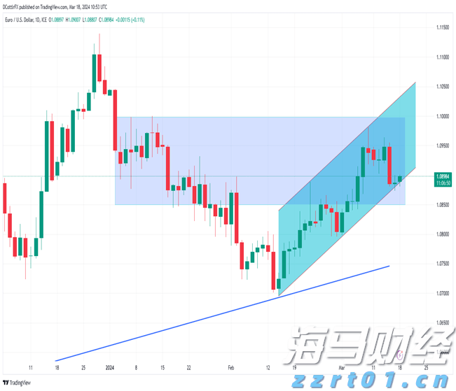 谁将接任鲍威尔？美联储理事沃勒成最热门人选