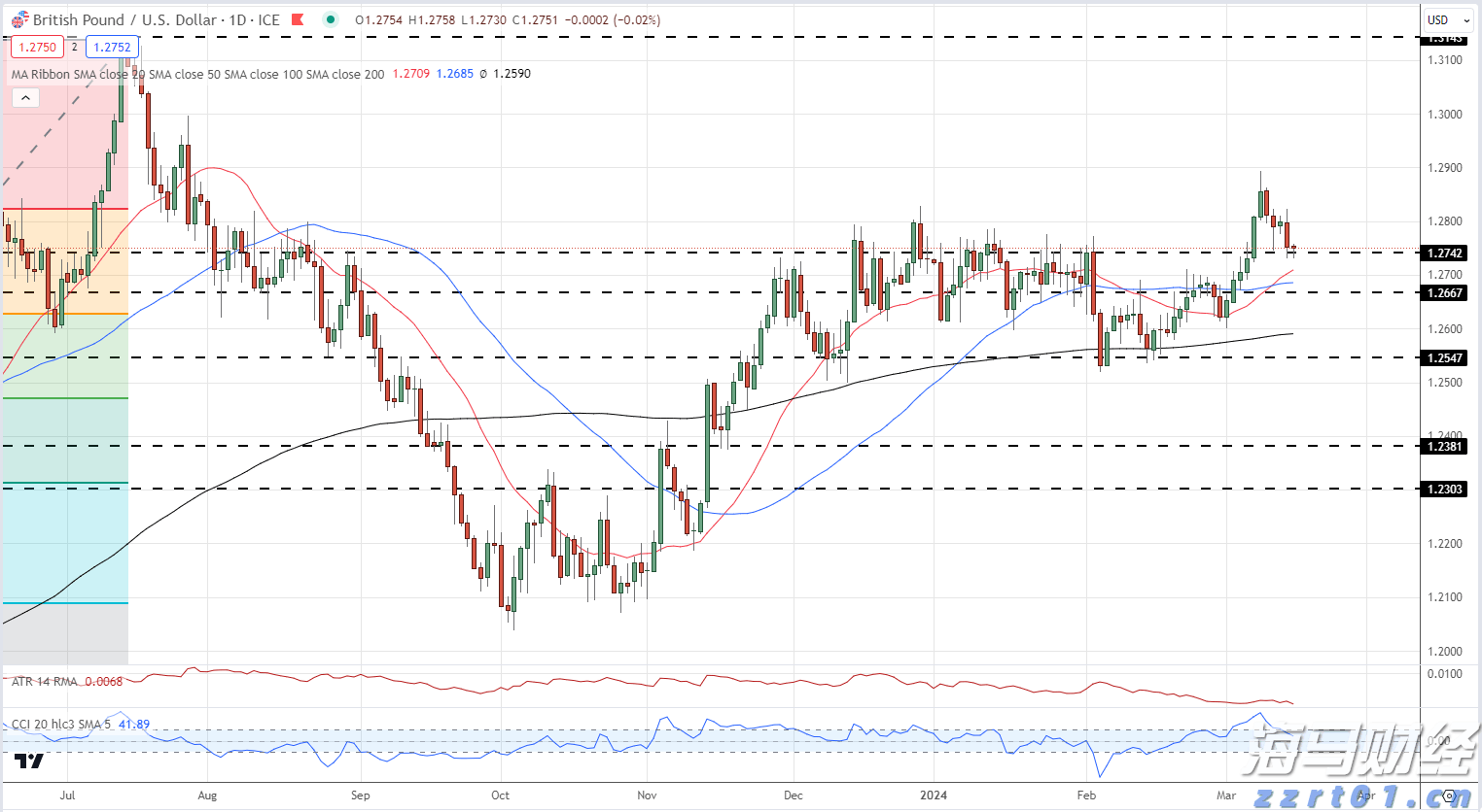 谁将接任鲍威尔？美联储理事沃勒成最热门人选