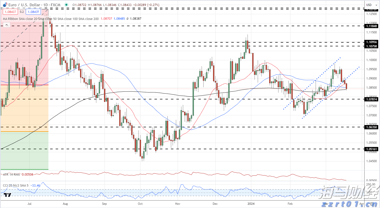事关平台收费、校园餐监管等热点问题,市场监管总局作出回应