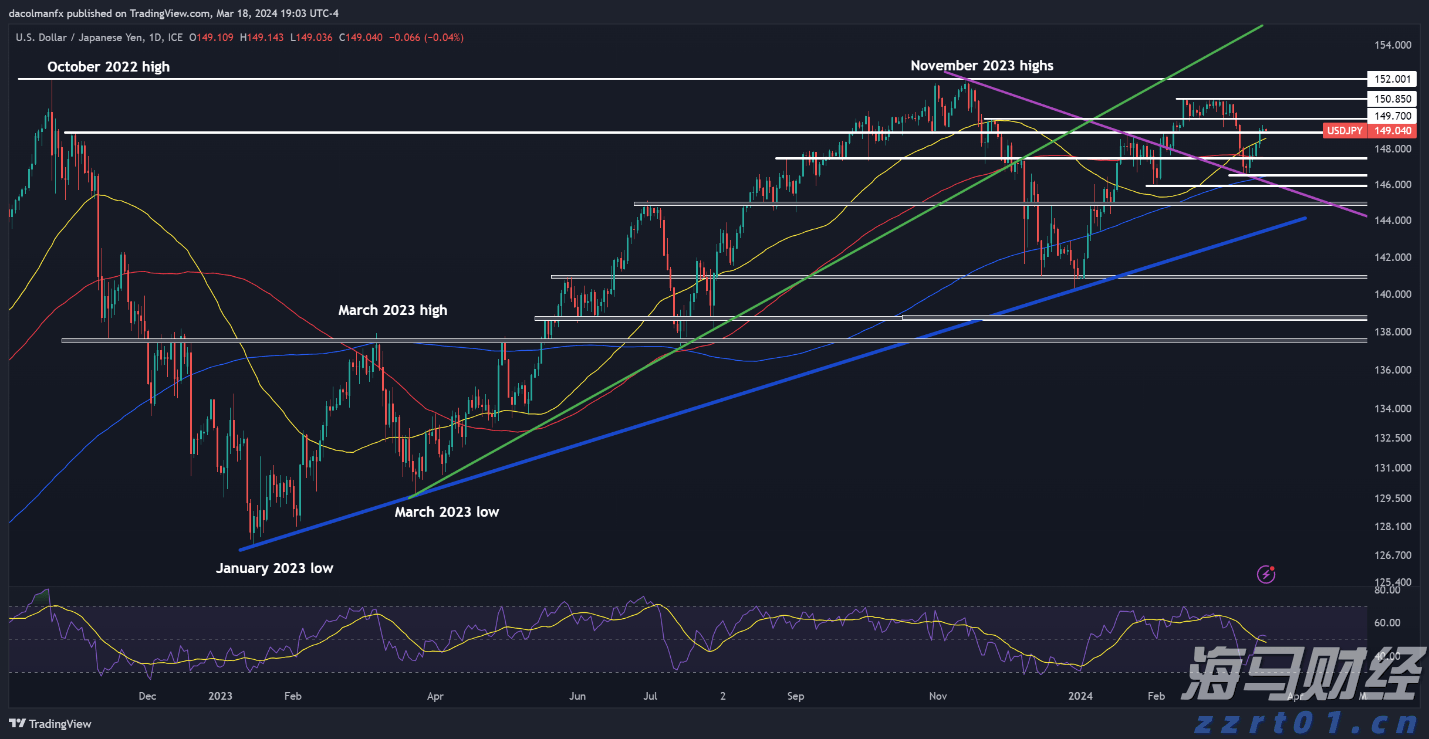 事关平台收费、校园餐监管等热点问题,市场监管总局作出回应