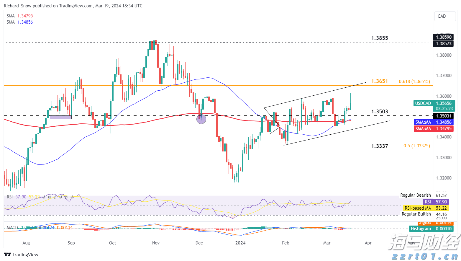 仁心映初心 致敬生命守护者