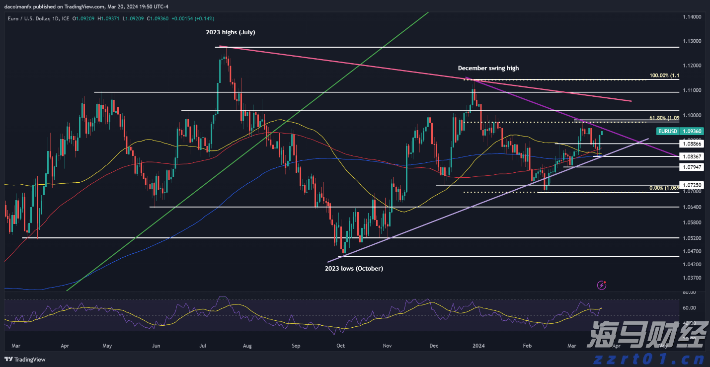 我市“以旧换新”促消费成效明显