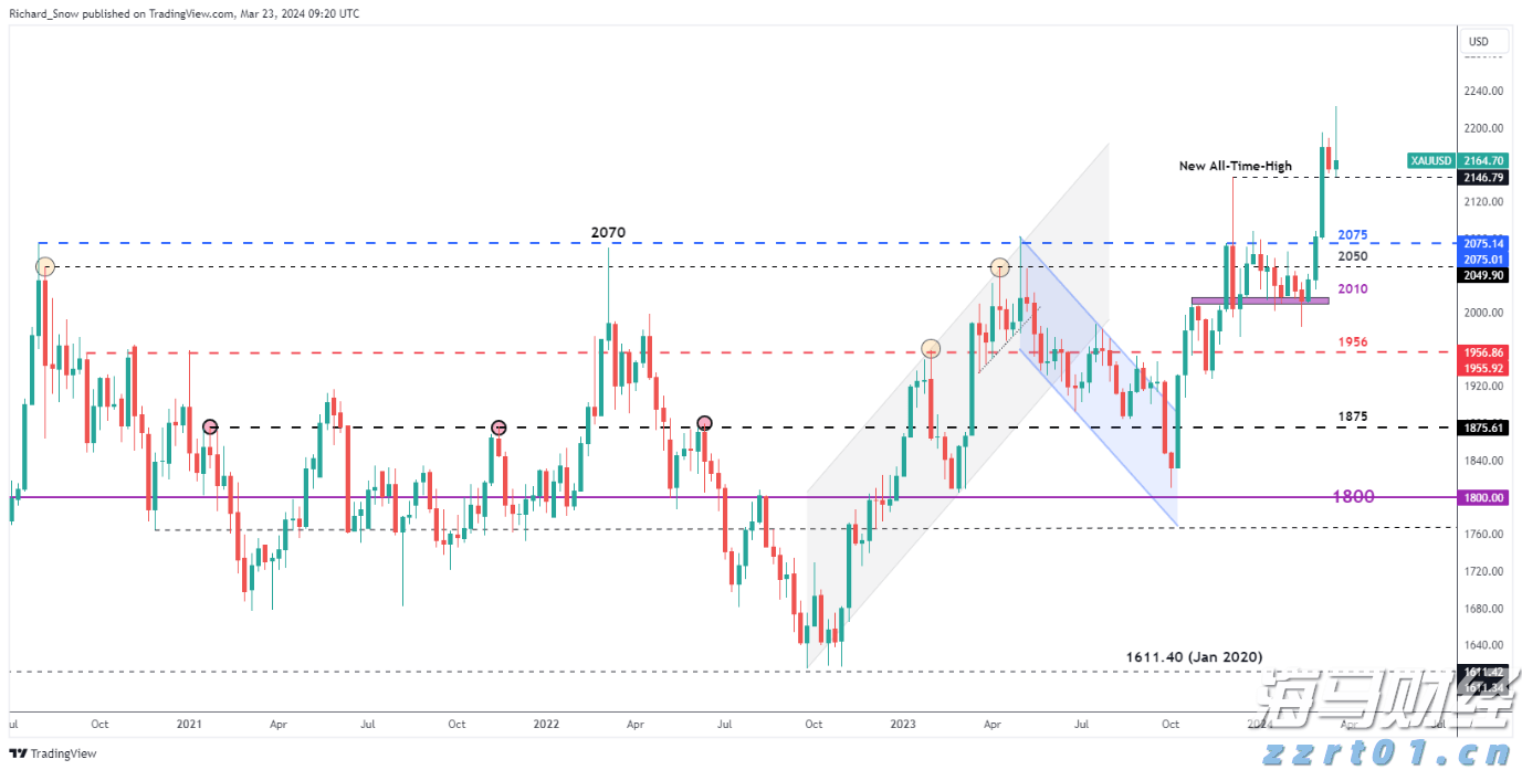 第十五届全运会男子篮球成年组A组参赛球队抵达贵港