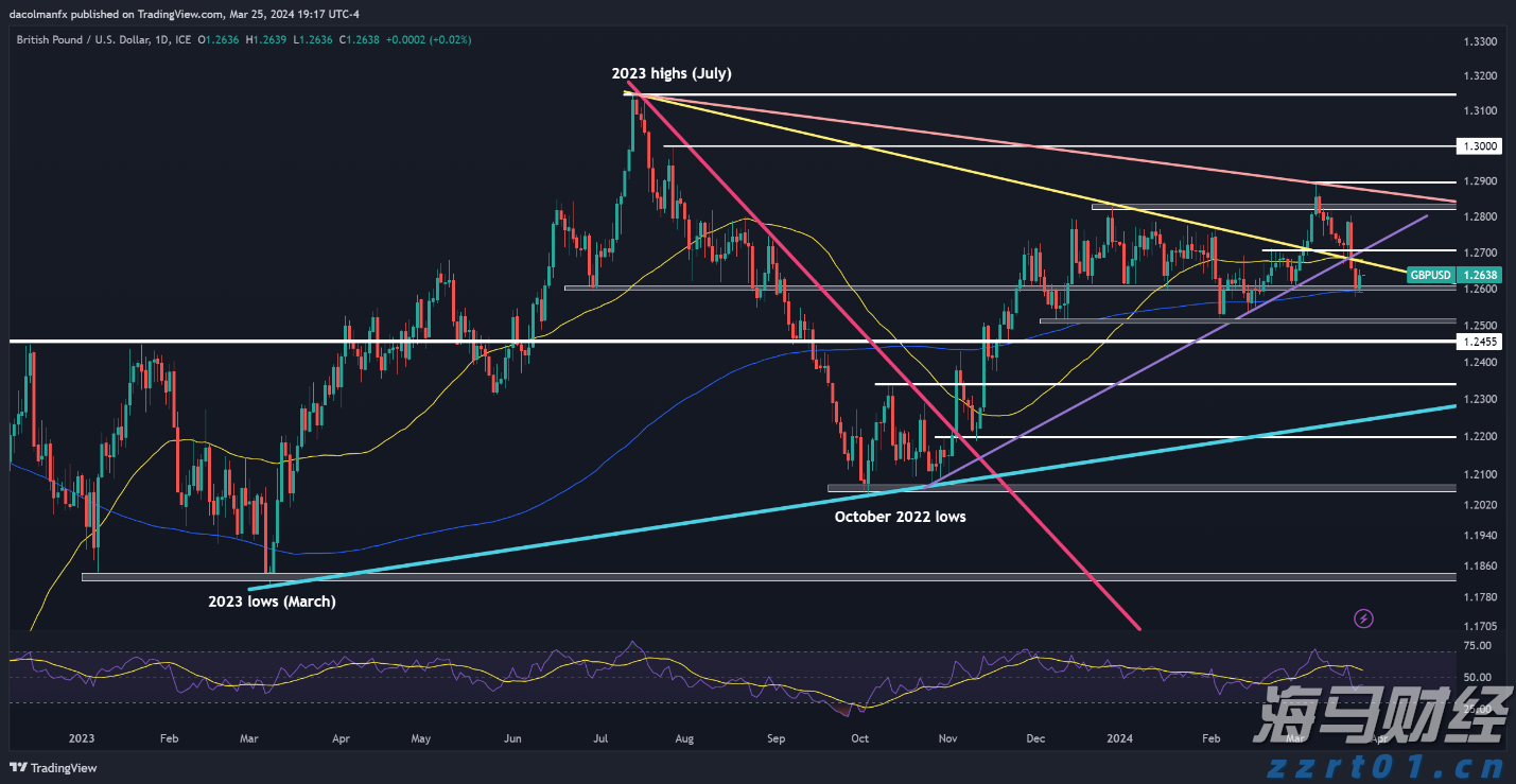 A股午评 | 创业板指半日涨0.92% 医药股再度爆发 半导体赛道强势