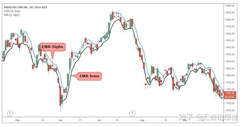 主动管理债券基金今年表现不佳 低费率产品依然具长期投资价值
