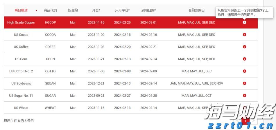 A股公告精选 | 中国石化(600028.SH)上半年预盈超200亿元 同比下滑近四成