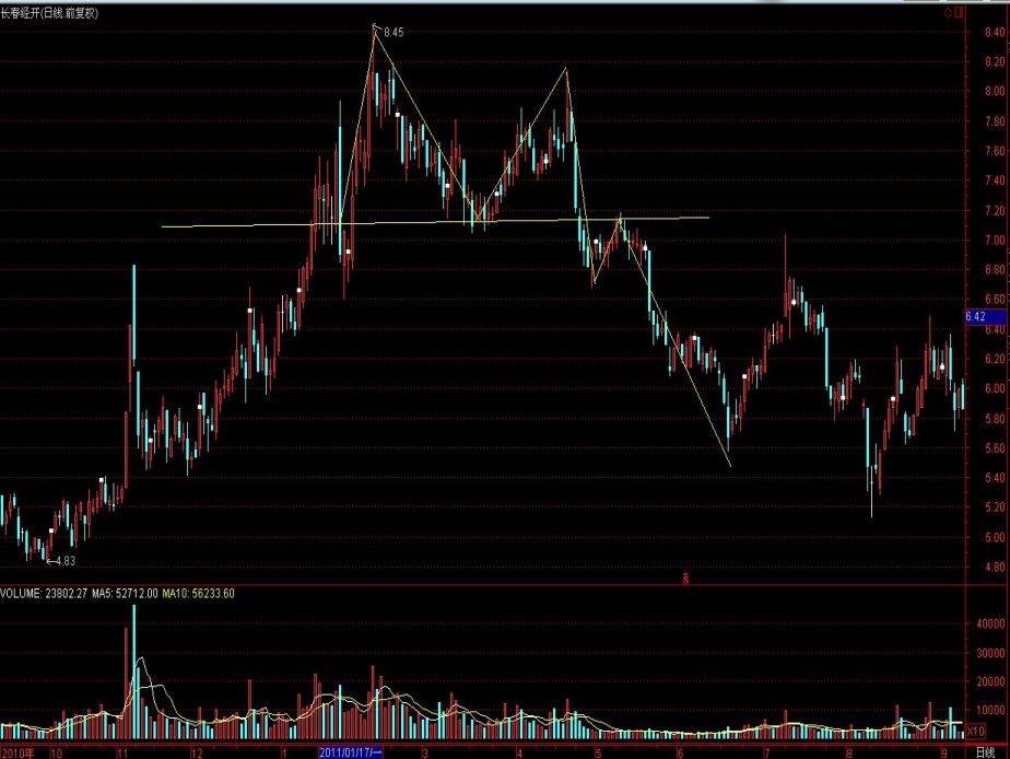 Wind-HKCAMA 2025年二季度香港离岸中资公募基金业绩榜